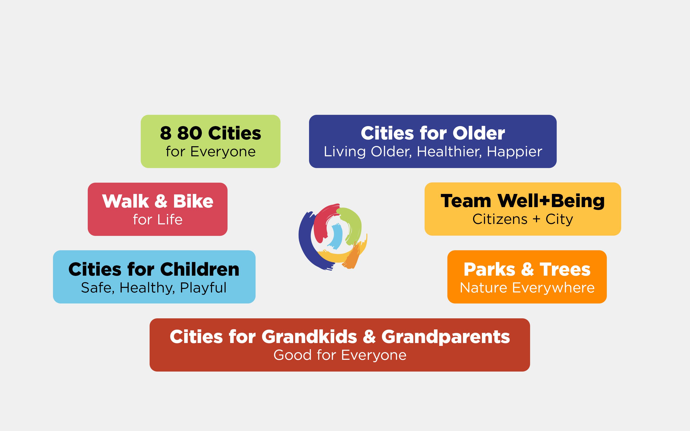 gil-penalosa-main-topics